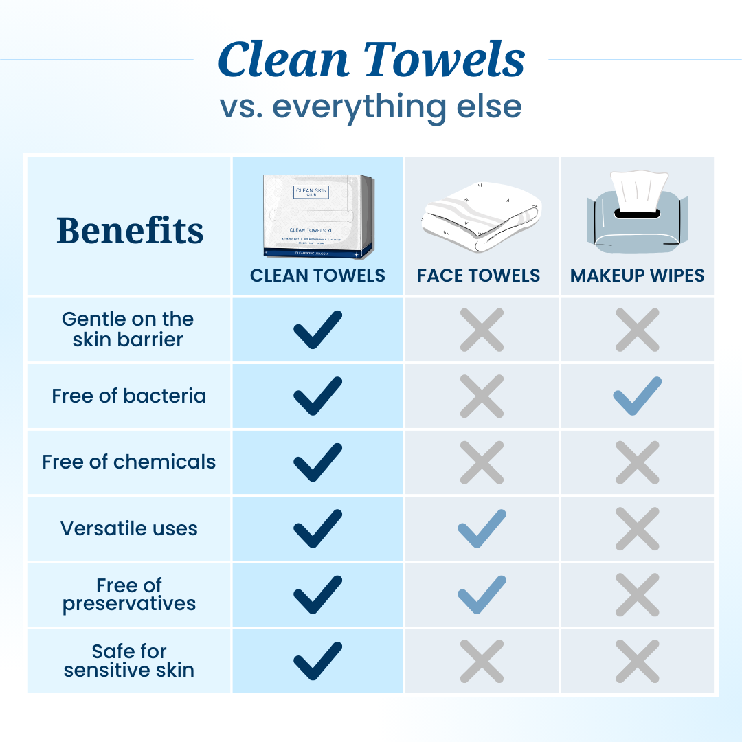Clean Towels XL, Disposable Face Towels, 50 Count